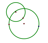 the circles intersect